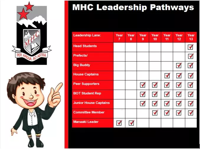 Leadership Pathways