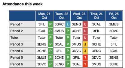 Weekly Reporting