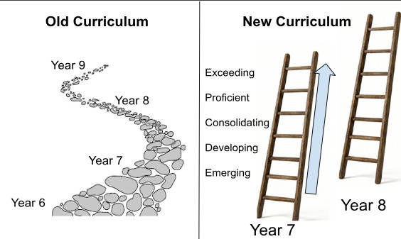 New Curriculum